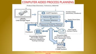 NALLA MALLA REDDY ENGINEERING COLLEGE
CADCAM
COMPUTER AIDED PROCESS PLANNING
 