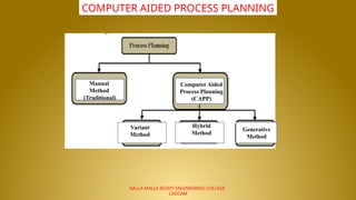 NALLA MALLA REDDY ENGINEERING COLLEGE
CADCAM
COMPUTER AIDED PROCESS PLANNING
Manual
Method
(Traditional)
Computer Aided
Process Planning
(CAPP)
Variant
Method
Generative
Method
Hybrid
Method
 