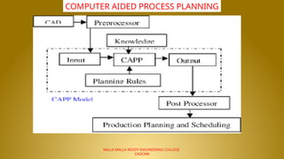 NALLA MALLA REDDY ENGINEERING COLLEGE
CADCAM
COMPUTER AIDED PROCESS PLANNING
 