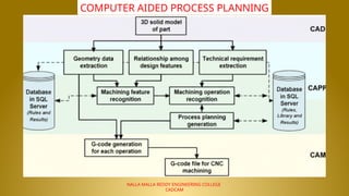 NALLA MALLA REDDY ENGINEERING COLLEGE
CADCAM
COMPUTER AIDED PROCESS PLANNING
 
