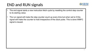 Run Up Signal UNIT-IVhsibrudbhynjujfyhfty-COA_PPT-1.pptx