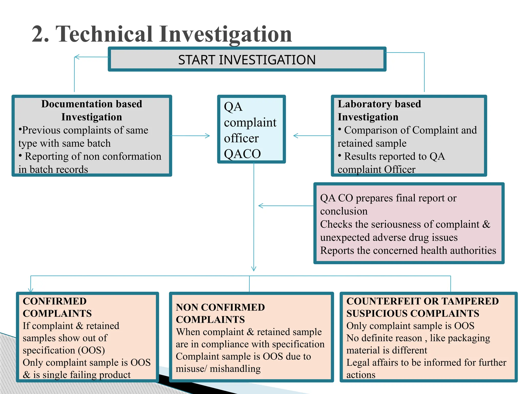 unit-iv-complaints-230602100037-de5bb8b9.pptx