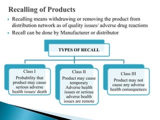 Recall Classification Law COMPLAINTS. UNIT IV | PPTX
