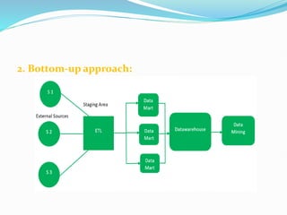 2. Bottom-up approach:
 