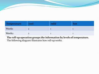 Temperature cool mild hot
Week1 2 1 1
Week2 2 1 1
The roll-up operation groups the information by levels of temperature.
The following diagram illustrates how roll-up works.
 