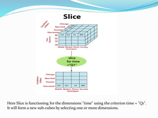 Here Slice is functioning for the dimensions "time" using the criterion time = "Q1".
It will form a new sub-cubes by selecting one or more dimensions.
 