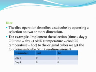 Dice
 The dice operation describes a subcube by operating a
selection on two or more dimension.
 For example, Implement the selection (time = day 3
OR time = day 4) AND (temperature = cool OR
temperature = hot) to the original cubes we get the
following subcube (still two-dimensional)
Temperature cool hot
Day 3 0 1
Day 4 0 0
 