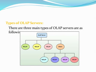 Types of OLAP Servers:
There are three main types of OLAP servers are as
following:
 