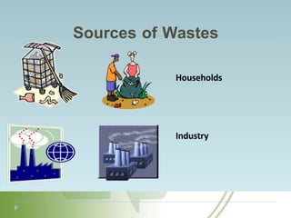 Sources of Wastes
Households
Industry
 