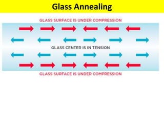 Glass Annealing
 