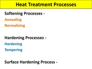 Heat Treatment Processes
Softening Processes -
Annealing
Normalizing
Hardening Processes -
Hardening
Tempering
Surface Hardening Process -
 