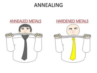 ANNEALING
 