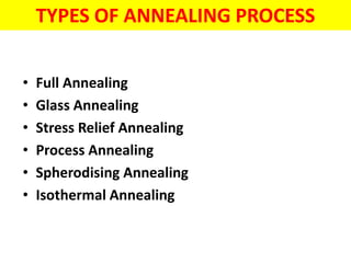 TYPES OF ANNEALING PROCESS
• Full Annealing
• Glass Annealing
• Stress Relief Annealing
• Process Annealing
• Spherodising Annealing
• Isothermal Annealing
 