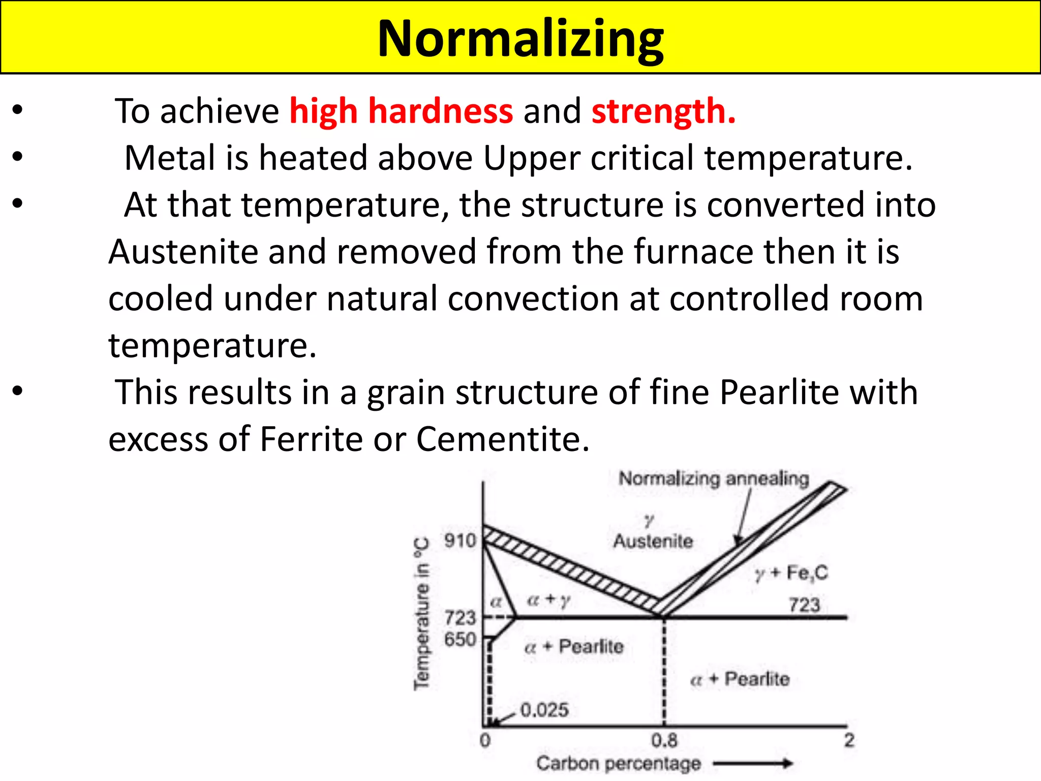 HEAT TREATMENT | PPTX