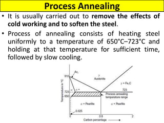 HEAT TREATMENT | PPTX
