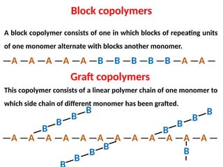 Comprehensive Overview of Macromolecules, Polymers, and Liquid Crystals ...