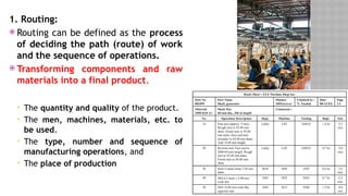 Production and Operations Unit 4 Unit - IV - Production Planning and ...