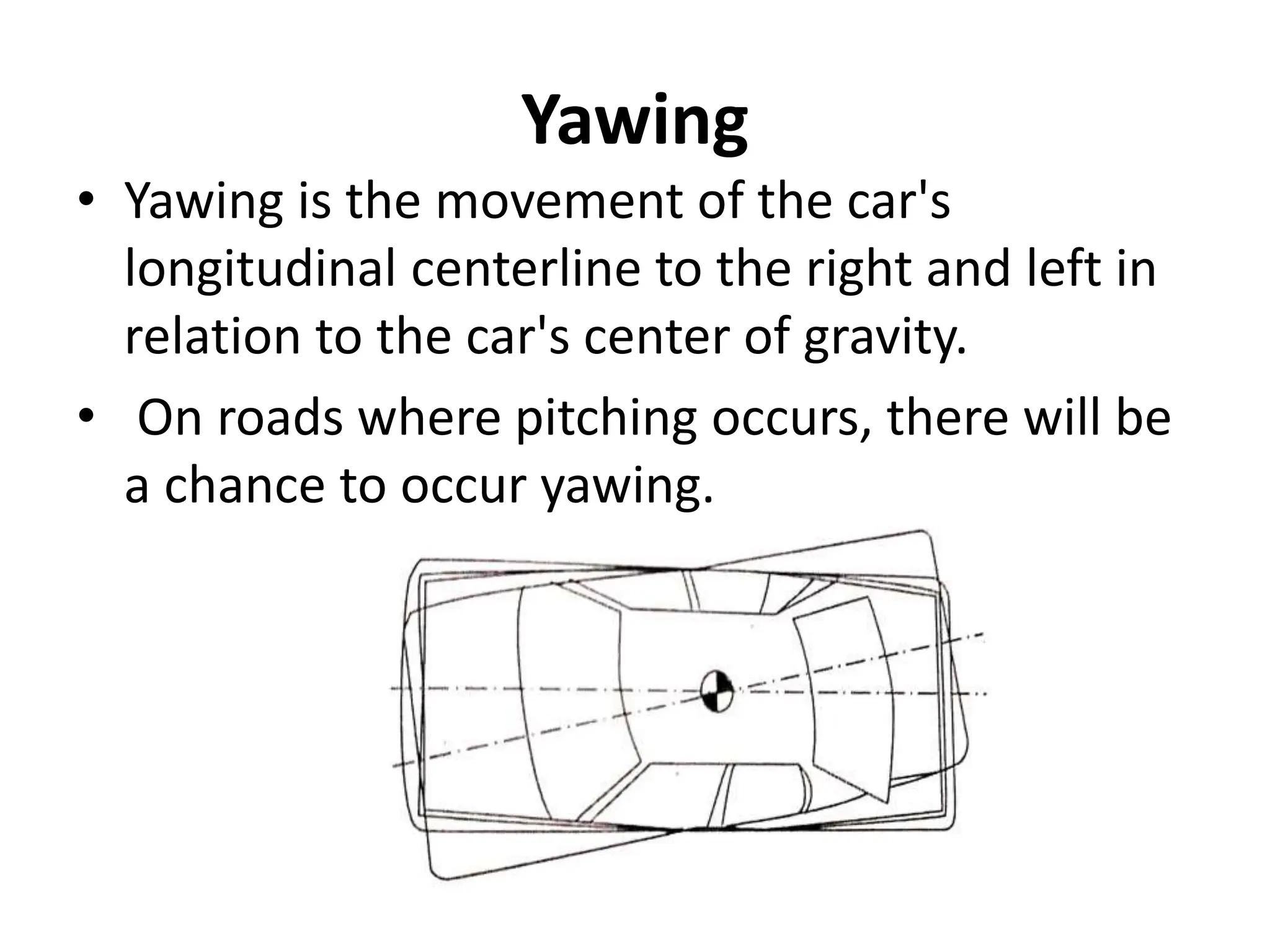 Yaw Rim UNIT-IV-STEERING, BRAKES AND SUSPENSION SYSTEMS.pptx