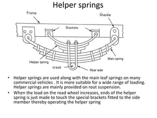 UNIT-IV-STEERING, BRAKES AND SUSPENSION SYSTEMS.pptx