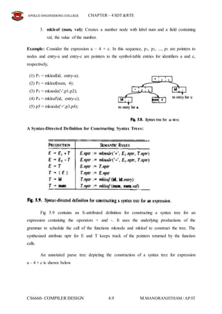 Unit iv-syntax-directed-translation
