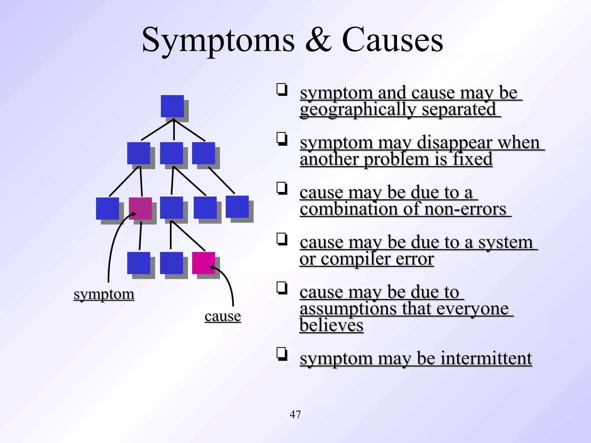 Symptoms & Causes
symptom and cause may be
geographically separated
symptom may disappear when
another problem is fixed
cause may be due to a
combination of non-errors
cause may be due to a system
or compiler error
symptom
cause

cause may be due to
assumptions that everyone
believes
symptom may be intermittent
47

 