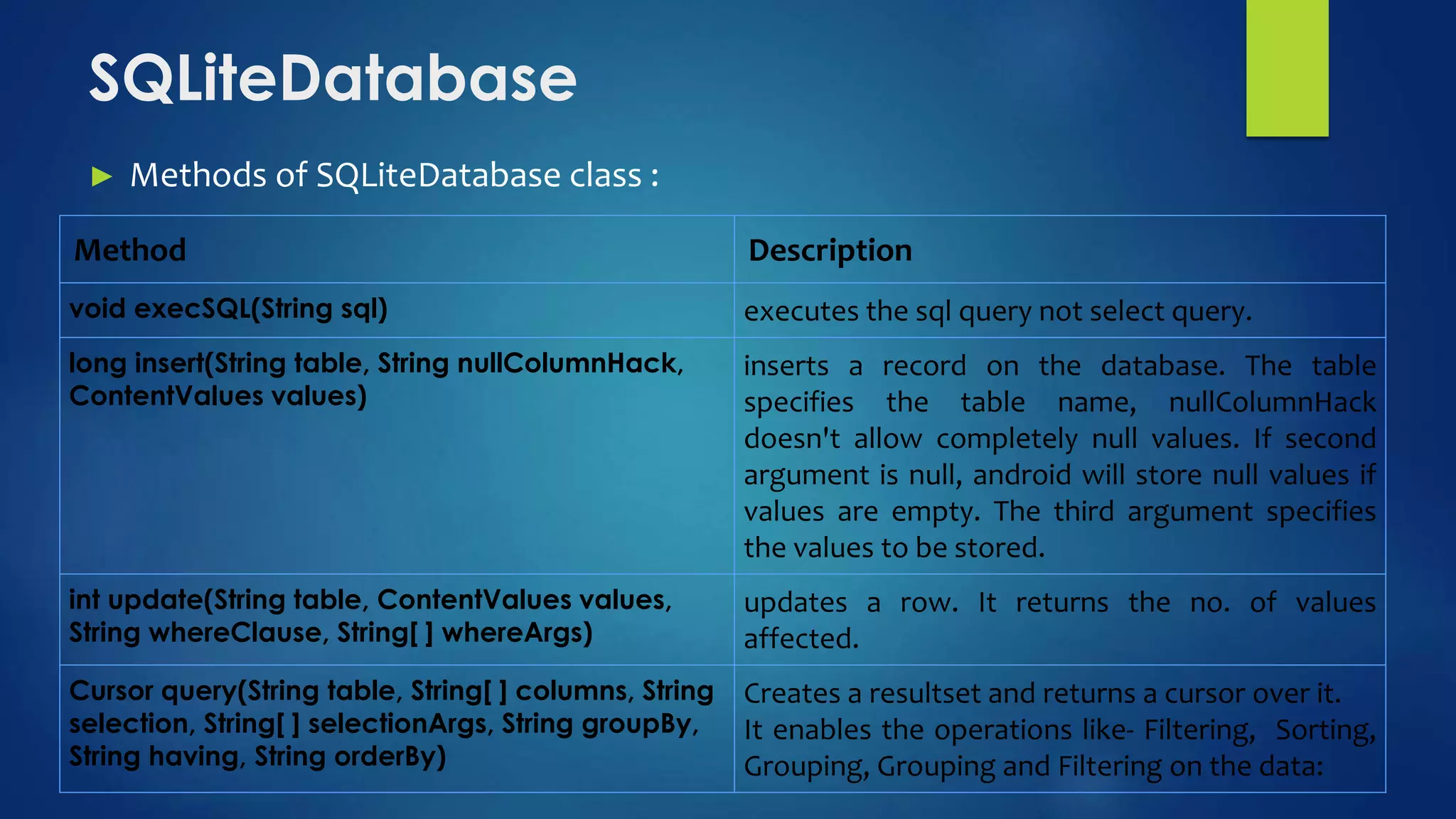 ► Methods of SQLiteDatabase class :
SQLiteDatabase
Method Description
void execSQL(String sql) executes the sql query not select query.
long insert(String table, String nullColumnHack,
ContentValues values)
inserts a record on the database. The table
specifies the table name, nullColumnHack
doesn't allow completely null values. If second
argument is null, android will store null values if
values are empty. The third argument specifies
the values to be stored.
int update(String table, ContentValues values,
String whereClause, String[ ] whereArgs)
updates a row. It returns the no. of values
affected.
Cursor query(String table, String[ ] columns, String
selection, String[ ] selectionArgs, String groupBy,
String having, String orderBy)
Creates a resultset and returns a cursor over it.
It enables the operations like- Filtering, Sorting,
Grouping, Grouping and Filtering on the data:
 