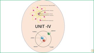 1
UNIT -IV
 