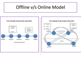 Offline v/s Online Model
 