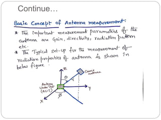 UNIT-IV AWP MATERIAL f0r engineering(1).pptx