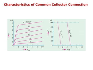 Basic electronics Unit-IV BJT part (1).ppt