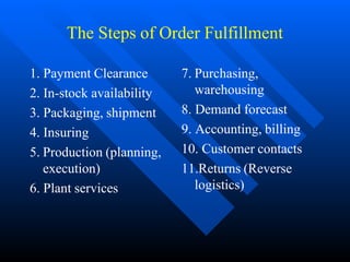 The Steps of Order Fulfillment
7. Purchasing,
warehousing
8. Demand forecast
9. Accounting, billing
10. Customer contacts
11.Returns (Reverse
logistics)
1. Payment Clearance
2. In-stock availability
3. Packaging, shipment
4. Insuring
5. Production (planning,
execution)
6. Plant services
 