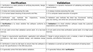 Verification Validation
1. Verification is a static practice of verifying documents, design,
code and program.
1. Validation is a dynamic mechanism of validating and testing the
actual product.
2. It does not involve executing the code. 2. It always involves executing the code.
3. It is human based checking of documents and files. 3. It is computer based execution of program.
4. Verification uses methods like inspections, reviews,
walkthroughs, and Desk-checking etc.
4. Validation uses methods like black box (functional) testing,
gray box testing, and white box (structural) testing etc.
5. Verification is to check whether the software conforms to
specifications.
5. Validation is to check whether software meets the customer
expectations and requirements.
6. It can catch errors that validation cannot catch. It is low level
exercise.
6. It can catch errors that verification cannot catch. It is High Level
Exercise.
7. Target is requirements specification, application and software
architecture, high level, complete design, and database design
etc.
7. Target is actual product-a unit, a module, a bent of integrated
modules, and effective final product.
8. Verification is done by QA team to ensure that the software is
as per the specifications in the SRS document.
8. Validation is carried out with the involvement of testing team.
9. It generally comes first-done before validation. 9. It generally follows after verification.
 