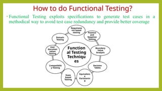 How to do Functional Testing?
• Functional Testing exploits specifications to generate test cases in a
methodical way to avoid test case redundancy and provide better coverage
Function
al Testing
Techniqu
es
Requireme
nts based
testing Positive
and
Negative
Testing
Boundary
Value
Analysis
Decision
Tables
Equivalenc
e
Partitionin
g
State
based
Testing
Compatibilit
y Testing
User
documen
tation
Testing
Domain
Testing
 
