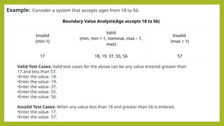 Example: Consider a system that accepts ages from 18 to 56.
Boundary Value Analysis(Age accepts 18 to 56)
Invalid
(min-1)
Valid
(min, min + 1, nominal, max – 1,
max)
Invalid
(max + 1)
17 18, 19, 37, 55, 56 57
Valid Test Cases: Valid test cases for the above can be any value entered greater than
17 and less than 57.
•Enter the value- 18.
•Enter the value- 19.
•Enter the value- 37.
•Enter the value- 55.
•Enter the value- 56.
Invalid Test Cases: When any value less than 18 and greater than 56 is entered.
•Enter the value- 17.
•Enter the value- 57.
 