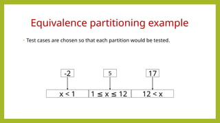 • Test cases are chosen so that each partition would be tested.
Equivalence partitioning example
x < 1 1 x 12
≤ ≤ 12 < x
-2 5 17
 