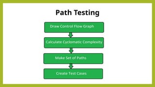 Path Testing
 