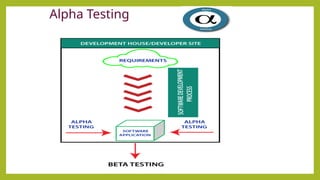 Alpha Testing
 