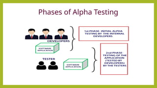 Phases of Alpha Testing
 