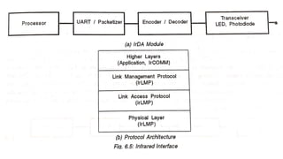 User Interfaces Using Embedded System Embedded systems - Communication interfaces.pptx