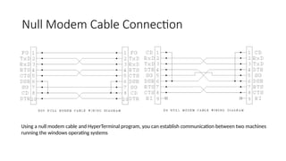 Null Model M Connection Embedded systems - Communication interfaces.pptx