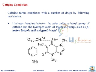By: Khalifa M Asif Y Asst. Professor Pharmaceutics Dept. AACOP Akkalkuwa
Caffeine Complexes
Caffeine forms complexes with a number of drugs by following
mechanism:
 Hydrogen bonding between the polarizable carbonyl group of
caffeine and the hydrogen atom of the acidic drugs such as p-
amino benzoic acid and gentisic acid.
 