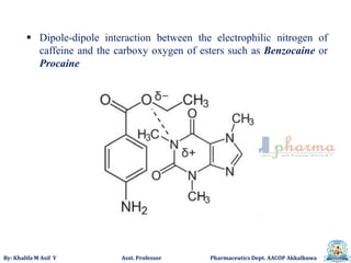 By: Khalifa M Asif Y Asst. Professor Pharmaceutics Dept. AACOP Akkalkuwa
 Dipole-dipole interaction between the electrophilic nitrogen of
caffeine and the carboxy oxygen of esters such as Benzocaine or
Procaine
 