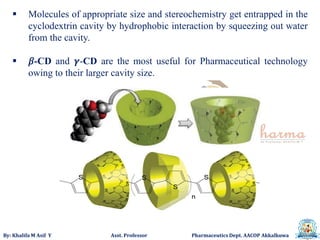 By: Khalifa M Asif Y Asst. Professor Pharmaceutics Dept. AACOP Akkalkuwa
 Molecules of appropriate size and stereochemistry get entrapped in the
cyclodextrin cavity by hydrophobic interaction by squeezing out water
from the cavity.
 𝛽-CD and 𝜸-CD are the most useful for Pharmaceutical technology
owing to their larger cavity size.
 