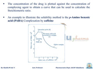 By: Khalifa M Asif Y Asst. Professor Pharmaceutics Dept. AACOP Akkalkuwa
 The concentration of the drug is plotted against the concentration of
complexing agent to obtain a curve that can be used to calculate the
Stoichiometric ratio.
 An example to illustrate the solubility method is the p-Amino benzoic
acid (PABA) Complexation by caffeine
 