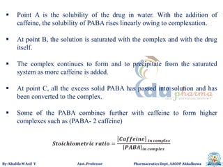 By: Khalifa M Asif Y Asst. Professor Pharmaceutics Dept. AACOP Akkalkuwa
 Point A is the solubility of the drug in water. With the addition of
caffeine, the solubility of PABA rises linearly owing to complexation.
 At point B, the solution is saturated with the complex and with the drug
itself.
 The complex continues to form and to precipitate from the saturated
system as more caffeine is added.
 At point C, all the excess solid PABA has passed into solution and has
been converted to the complex.
 Some of the PABA combines further with caffeine to form higher
complexes such as (PABA- 2 caffeine)
 