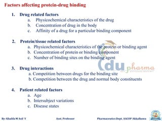 By: Khalifa M Asif Y Asst. Professor Pharmaceutics Dept. AACOP Akkalkuwa
Factors affecting protein-drug binding
1. Drug related factors
a. Physicochemical characteristics of the drug
b. Concentration of drug in the body
c. Affinity of a drug for a particular binding component
2. Protein/tissue related factors
a. Physicochemical characteristics of the protein or binding agent
b. Concentration of protein or binding component
c. Number of binding sites on the binding agent
3. Drug interactions
a. Competition between drugs for the binding site
b. Competition between the drug and normal body constituents
4. Patient related factors
a. Age
b. Intersubject variations
c. Disease states
 