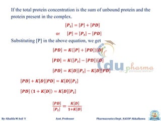 By: Khalifa M Asif Y Asst. Professor Pharmaceutics Dept. AACOP Akkalkuwa
If the total protein concentration is the sum of unbound protein and the
protein present in the complex.
𝑷 𝒕 = 𝑷 + 𝑷𝑫
or 𝑷 = 𝑷 𝒕 − 𝑷𝑫
Substituting [P] in the above equation, we get
𝑷𝑫 = 𝑲 𝑷 + 𝑷𝑫 𝑫
𝑷𝑫 = 𝑲 𝑷 𝒕 − 𝑷𝑫 𝑫
𝑷𝑫 = 𝑲 𝑫 𝑷 𝒕 − 𝑲 𝑫 𝑷𝑫
𝑷𝑫 + 𝑲 𝑫 𝑷𝑫 = 𝑲 𝑫 𝑷 𝒕
𝑷𝑫 𝟏 + 𝑲 𝑫 = 𝑲 𝑫 𝑷 𝒕
𝑷𝑫
𝑷 𝒕
=
𝑲 𝑫
𝟏+𝑲 𝑫
 