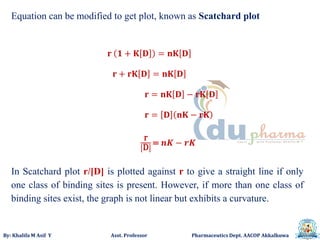 By: Khalifa M Asif Y Asst. Professor Pharmaceutics Dept. AACOP Akkalkuwa
Equation can be modified to get plot, known as Scatchard plot
𝐫 𝟏 + 𝐊 𝐃 = 𝐧𝐊 𝐃
𝐫 + 𝐫𝐊 𝐃 = 𝐧𝐊 𝐃
𝐫 = 𝐧𝐊 𝐃 − 𝐫𝐊 𝐃
𝐫 = 𝐃 𝐧𝐊 − 𝐫𝐊
r
D
= 𝒏𝑲 − 𝒓𝑲
In Scatchard plot r/[D] is plotted against r to give a straight line if only
one class of binding sites is present. However, if more than one class of
binding sites exist, the graph is not linear but exhibits a curvature.
 