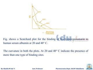 By: Khalifa M Asif Y Asst. Professor Pharmaceutics Dept. AACOP Akkalkuwa
Fig. shows a Scatchard plot for the binding of bis-hydroxycoumarin to
human serum albumin at 20 and 40° C.
The curvature in both the plots. At 20 and 40° C indicate the presence of
more than one type of binding sites.
 