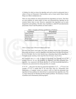 A Problem for which we know the algorithm and can be solved in polynomial time is
called a P-class (or Polynomial -Class) problem, such as Linear search, Binary Search,
Merge sort, Matrix multiplication etc.
There are some problems for which polynomial time algorithm(s) are known. Then there
are some problems for which neither we know any polynomial-time algorithm nor do
scientists believe them to exist. However, exponential time algorithms can be easily
designed for such problems. The latter class of problems is called NP (non-deterministic
polynomial). Some P and NP problems are listed in table-1.
Table-1: Examples of P-Class and NP-Class of Problems
There is a huge scope of Research related to this topic:
We Know that Linear search takes O(n) times and Binary Search takes 𝑂(𝑙𝑜𝑔𝑛)time,
Researchers are trying to search an algorithm which takes lesser time than 𝑂(𝑙𝑜𝑔𝑛),may
be 𝑂(1). We know that the lower bound of any comparison based sorting algorithm is
𝑂(𝑛𝑙𝑜𝑔𝑛),we are searching a faster algorithm than 𝑂(𝑛𝑙𝑜𝑔𝑛), may be 𝑂(𝑛).
We mentioned above it is easy to design an exponential time algorithm for any NP
problem. However, for any such problem, we ultimately want some polynomial time
algorithm. Any exponential time taking algorithm is very time-consuming algorithm as
compared to any polynomial time taking algorithm, for example:
2 , 3 , 5 , …. takes more time than any polynomial algorithms 𝑛 , 𝑛 , … . , 𝑛 .Even if, for
example, 𝑛 ∨ 𝑛 is smaller than 2 for some large value of n. Researchers from
Mathematics or Computer science are trying to write (or find) the polynomial time
algorithm for those problems for which till now no polynomial time algorithm exist. This
is a basic framework for NP-Hard and NP-Complete problems. The hierarchy of classes
of problem can be illustrated by following figure1.
P problems NP problems
Linear Search 0/1 Knapsack Prob.
Binary Search TSP
Selection Sort Sum of Subsets
Merge Sort Graph Colouring
Matrix Multiplication Hamiltonian Cycle
 